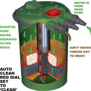 Fish Mate 10000 Pressure Filter & 5000 Pump Set Gallery Image