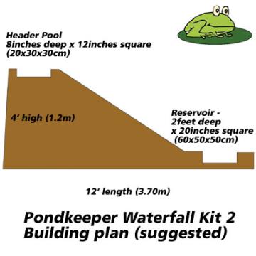 Pondless Waterfall Kit 2 (Medium) Gallery Image