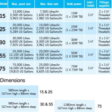 Evolution Aqua Evo55 UVC (55w) Gallery Image