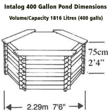 Norlog Instalog Raised Wooden Pond (400 Gallons) + UV Pump Gallery Image