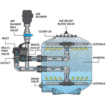 Evolution Aqua K+Advanced 20 Filter Gallery Image