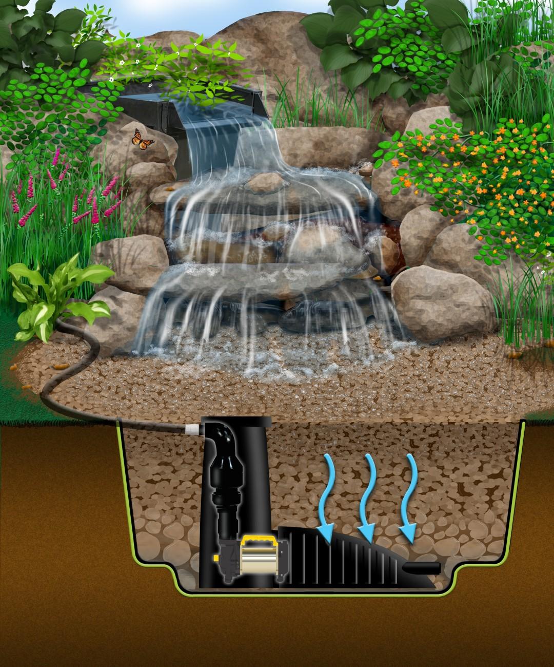 Pondless Water Features Content 1 Image 1