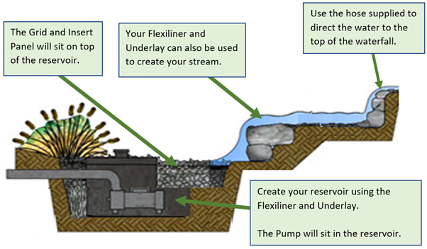 Pondless Water Features Content 1 Image 1