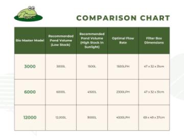  product comparison chart