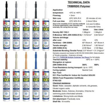 CT-1 Data